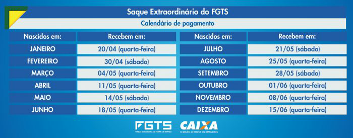 Caixa inicia a liberação de R$ 1 mil do FGTS