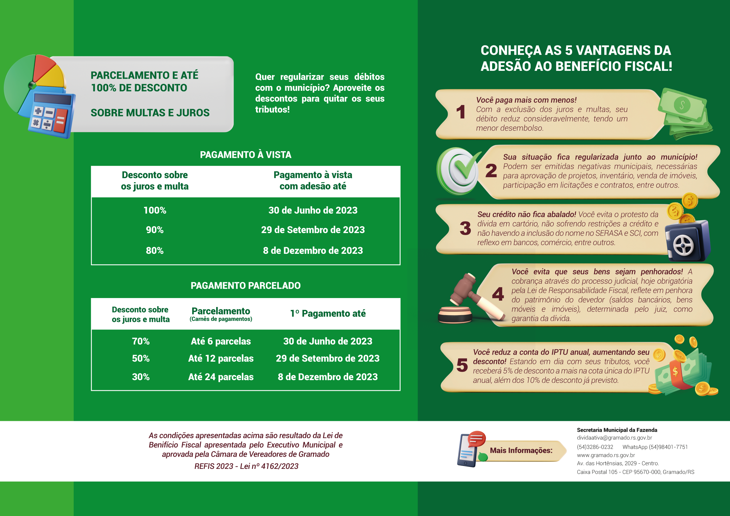 REFIS 2023: Programa de Recuperação Fiscal inicia hoje em Gramado