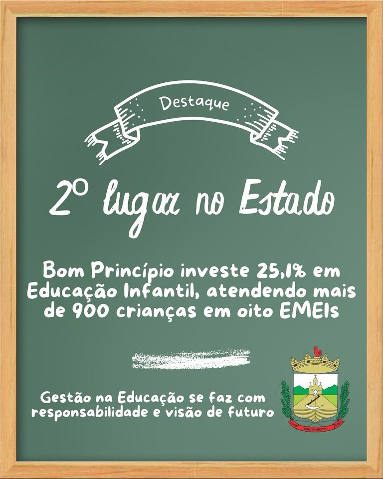 Bom Princípio é o segundo município do Estado que mais investe em Educação Infantil