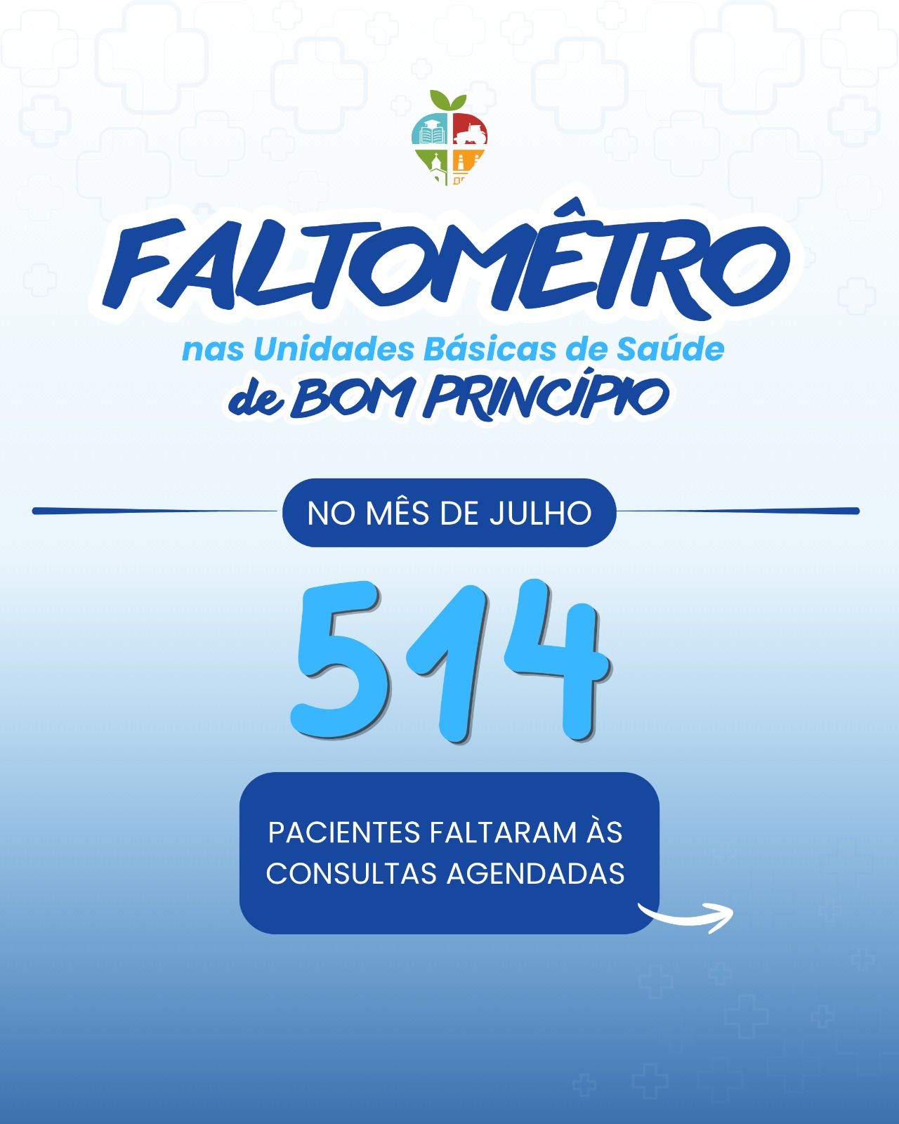 514 faltas a horários agendados foram registradas em julho 