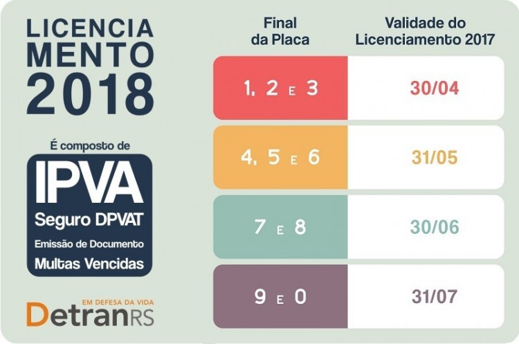 Calendário de Licenciamento 2018 encerra em 31 de julho