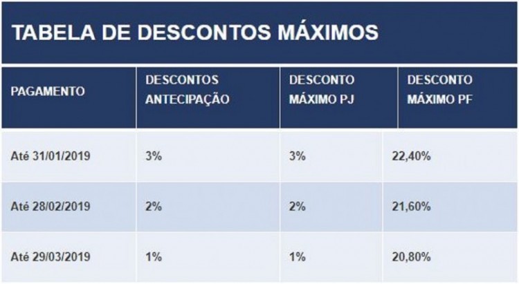 Mais de 1,6 milhão de motoristas do RS podem ter desconto no IPVA 2019
