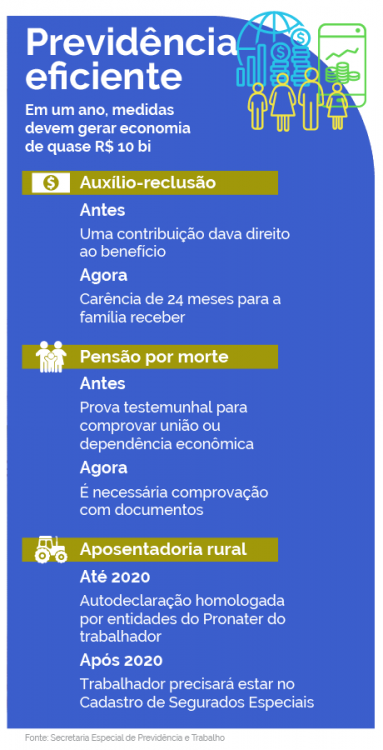 Medida provisória muda concessão de benefícios do INSS