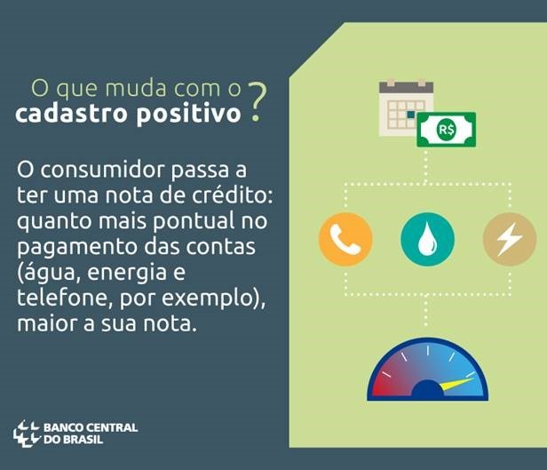 Lei do Cadastro Positivo concede nota de crédito para brasileiros