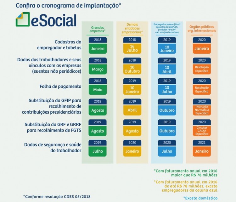 eSocial começa a receber dados de microempreendedores individuais