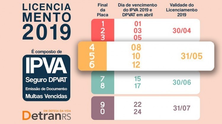 Licenciamento 2018 vence em 31 de maio para veículos com placas final 4, 5 e 6