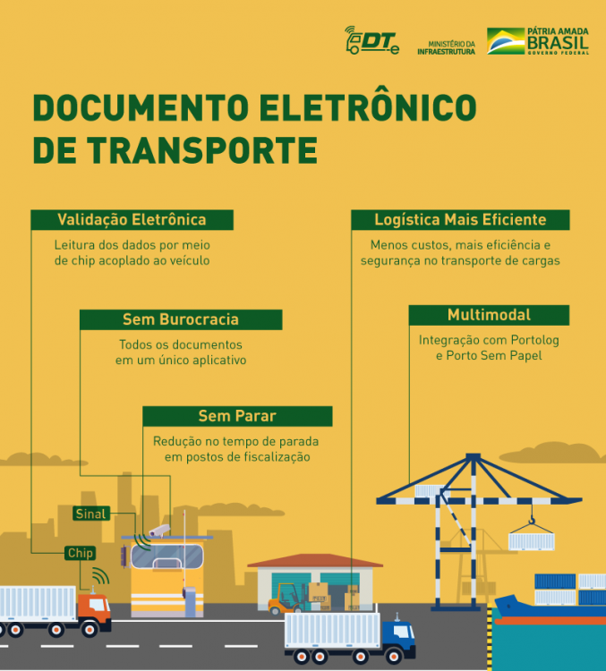 Governo federal lança projeto-piloto do Documento Eletrônico de Transporte