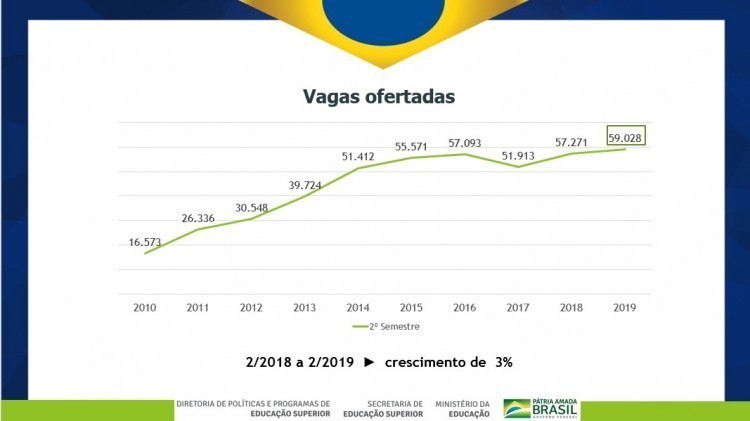Inscrições para o Sisu começam nesta terça-feira, com 59 mil vagas