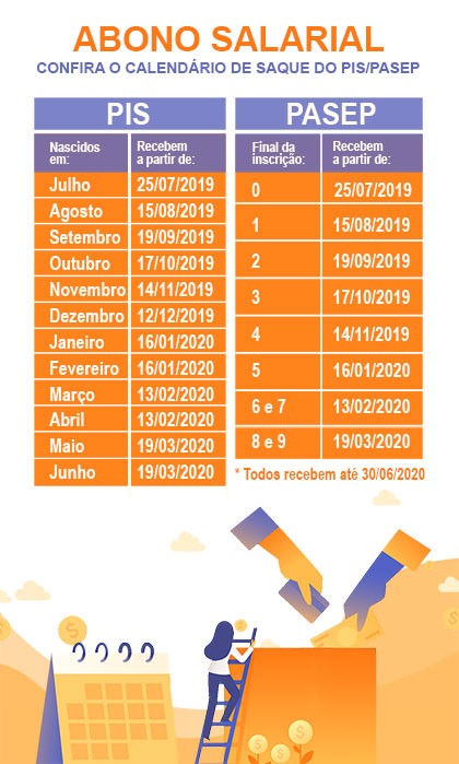 Pagamento do abono salarial ano-base 2018 começa nesta quinta-feira