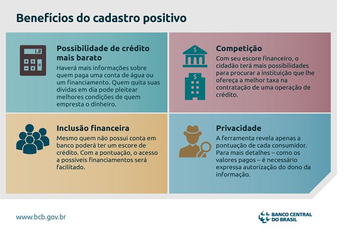 Cadastro Positivo já pode entrar em plena operação