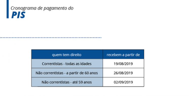 Cotistas do PIS a partir de 60 anos começam a receber hoje