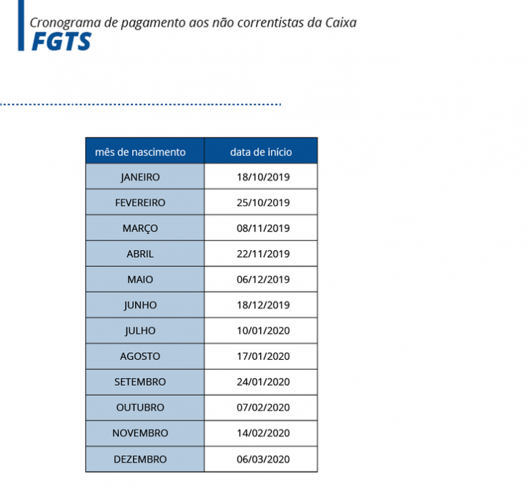 Pagamento de até R$ 500 do FGTS para segundo grupo de trabalhadores começa nesta sexta-feira
