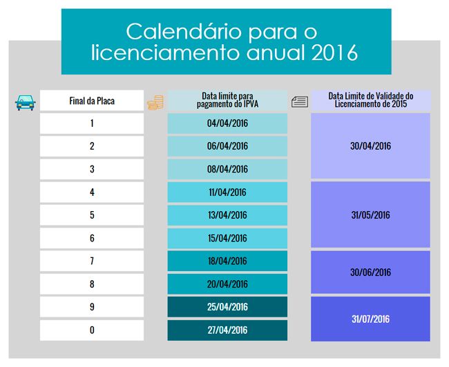 Atenção! Antecipação do pagamento do IPVA trouxe mudanças para circular com documento de 2015