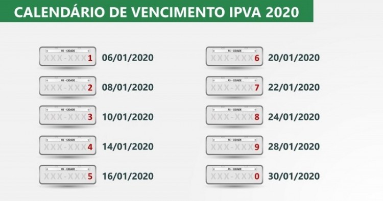 IPVA: pagamento parcelado e desconto por antecipação deixarão de existir em 2020
