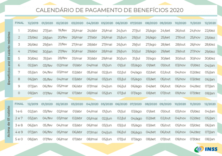 INSS disponibiliza calendário de pagamento de benefícios do ano de 2020