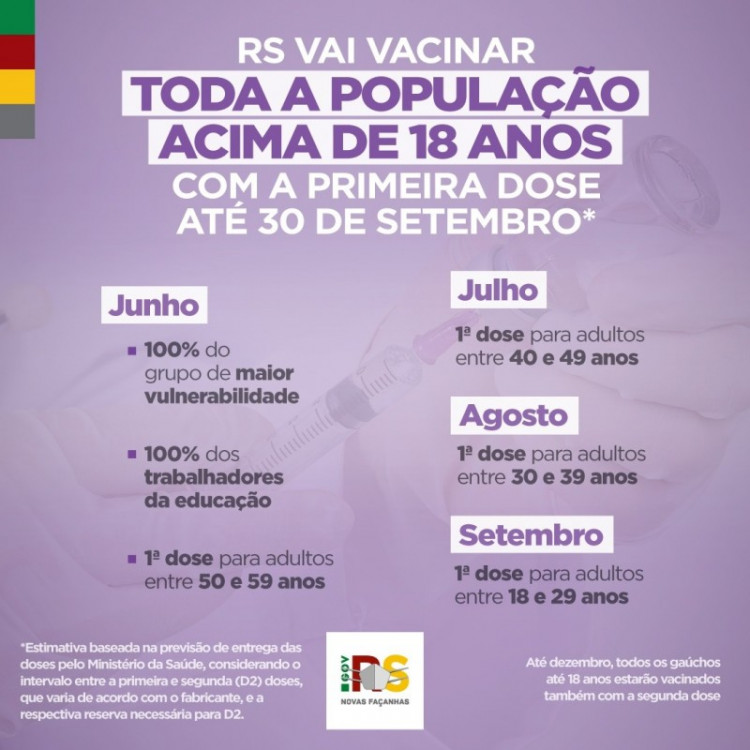 Estado projeta vacinar toda a população maior de 18 anos até o final de setembro