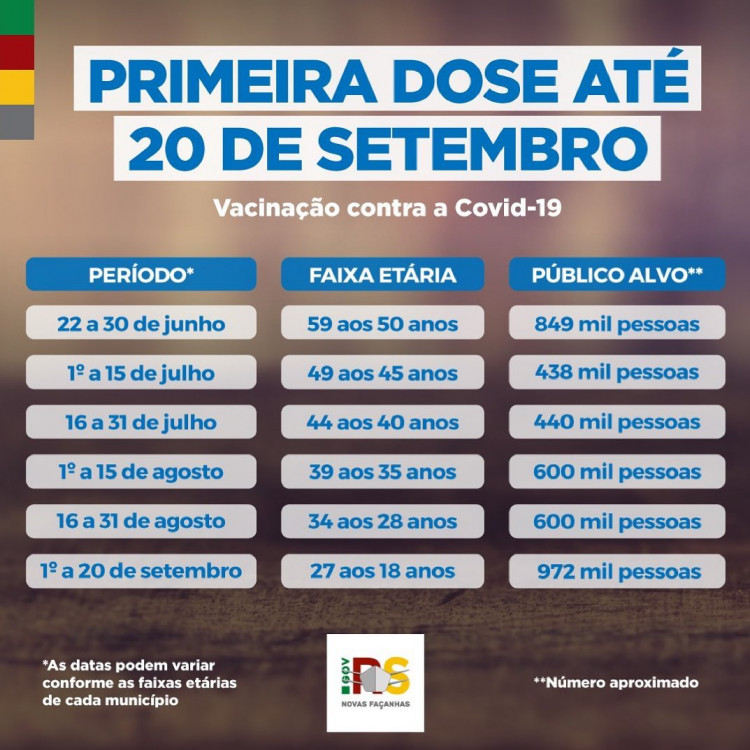 Estado anuncia calendário de vacinação até 20 de setembro