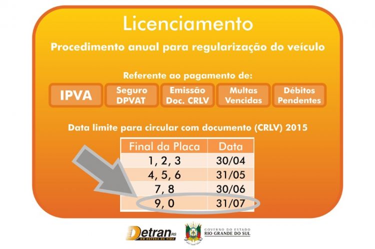 Calendário de licenciamento de veículos termina em 31 de julho